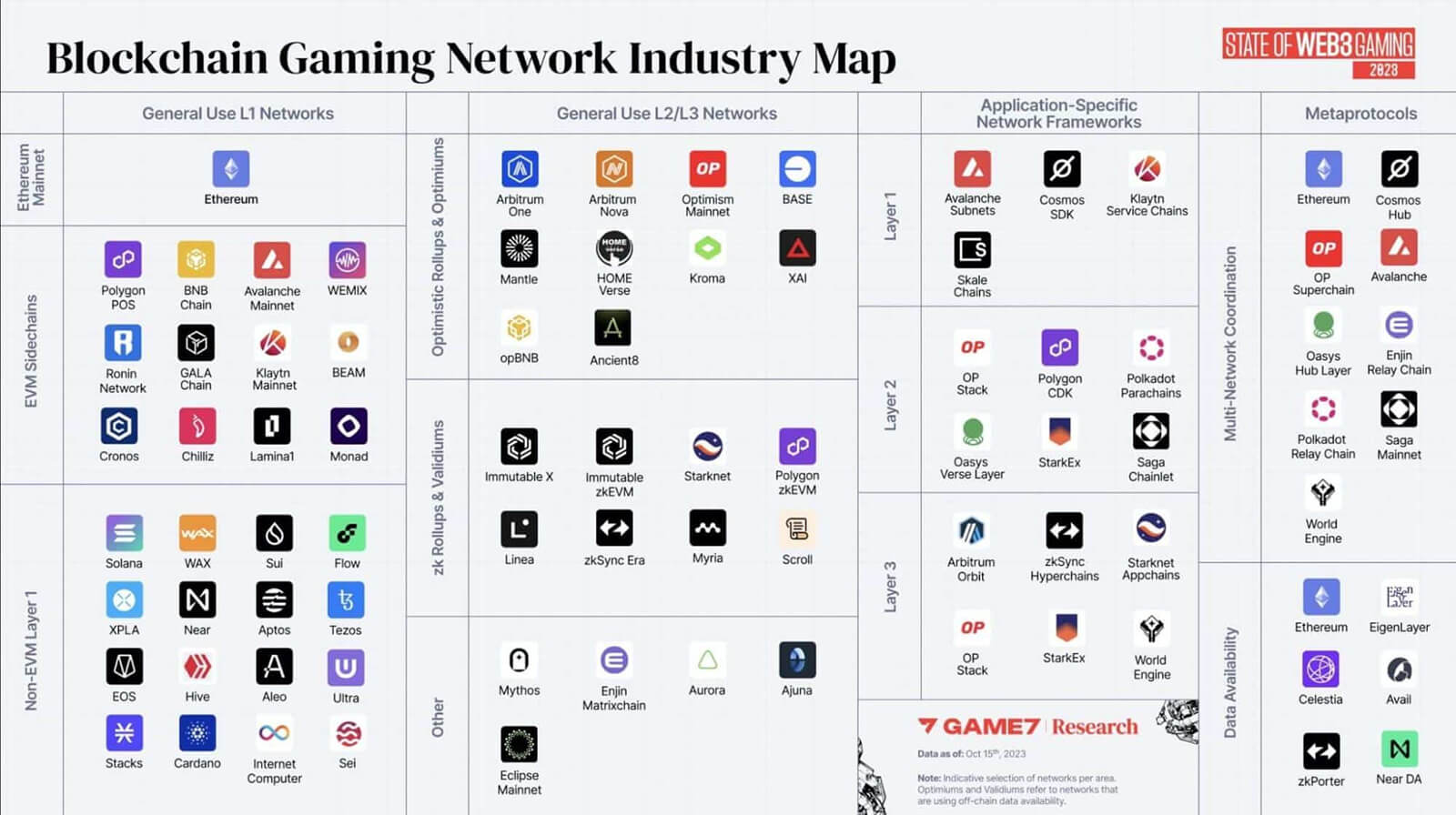 gamefi blockchain map