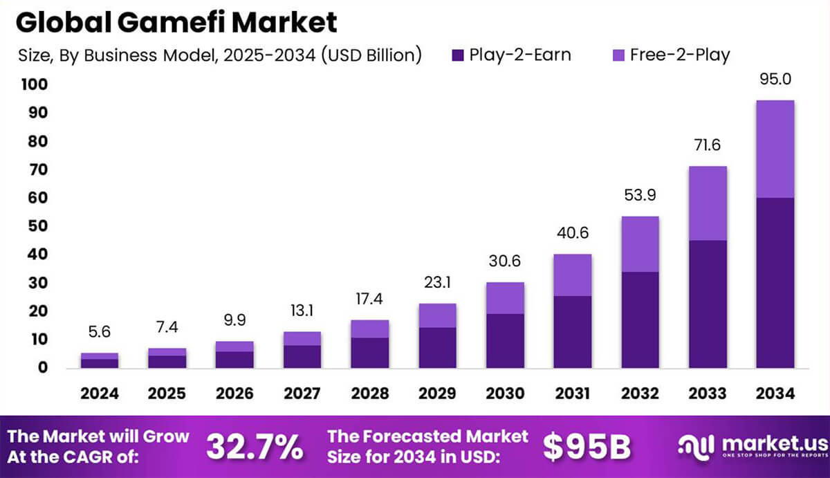 gamefi market