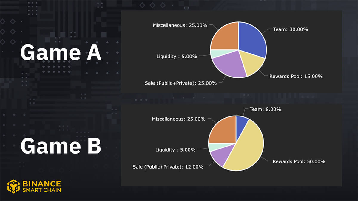 gamefi tokenomics