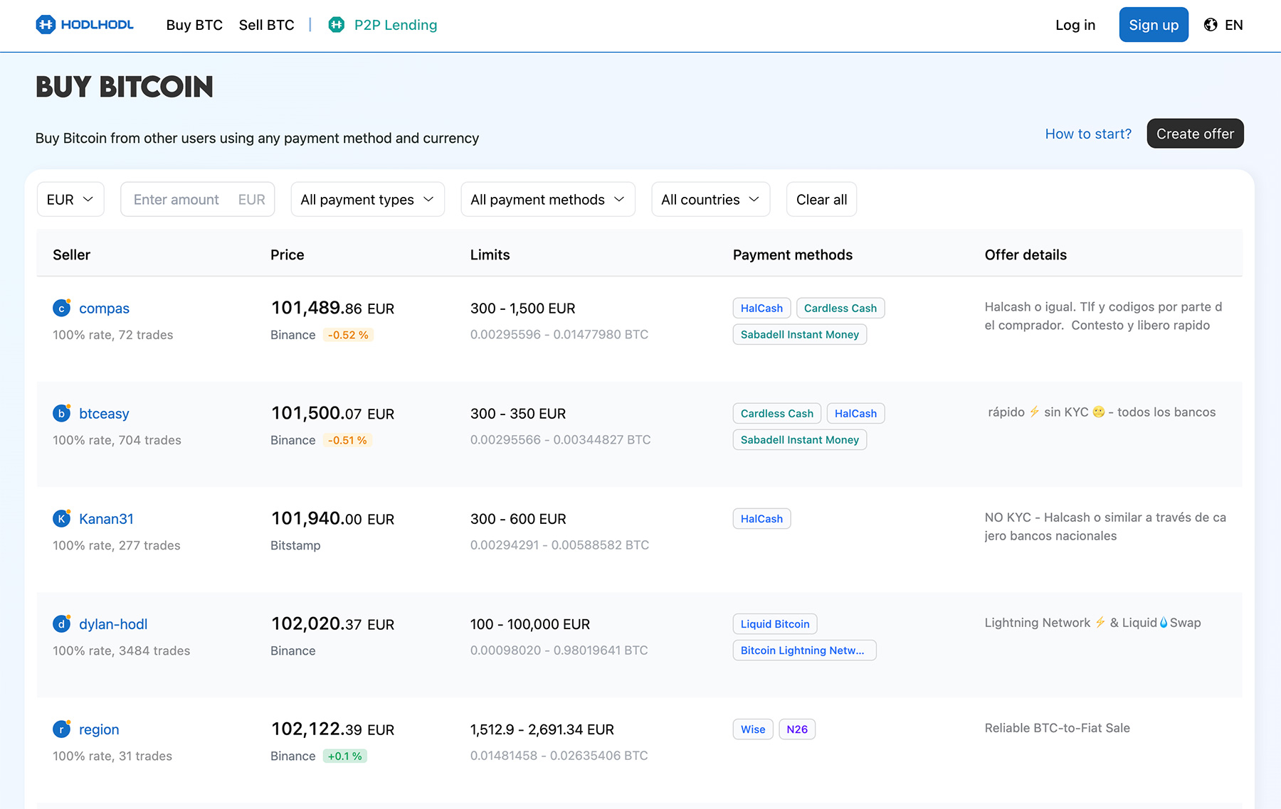 P2P-биржа HodlHodl