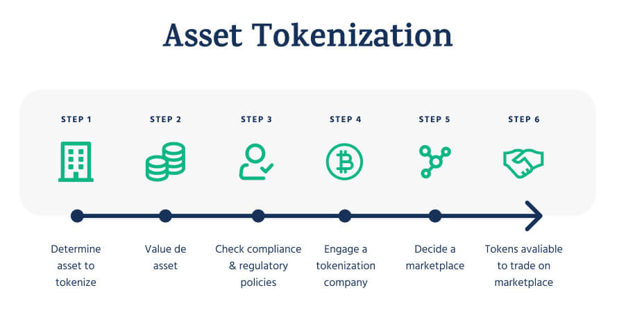 how-tokenization-works