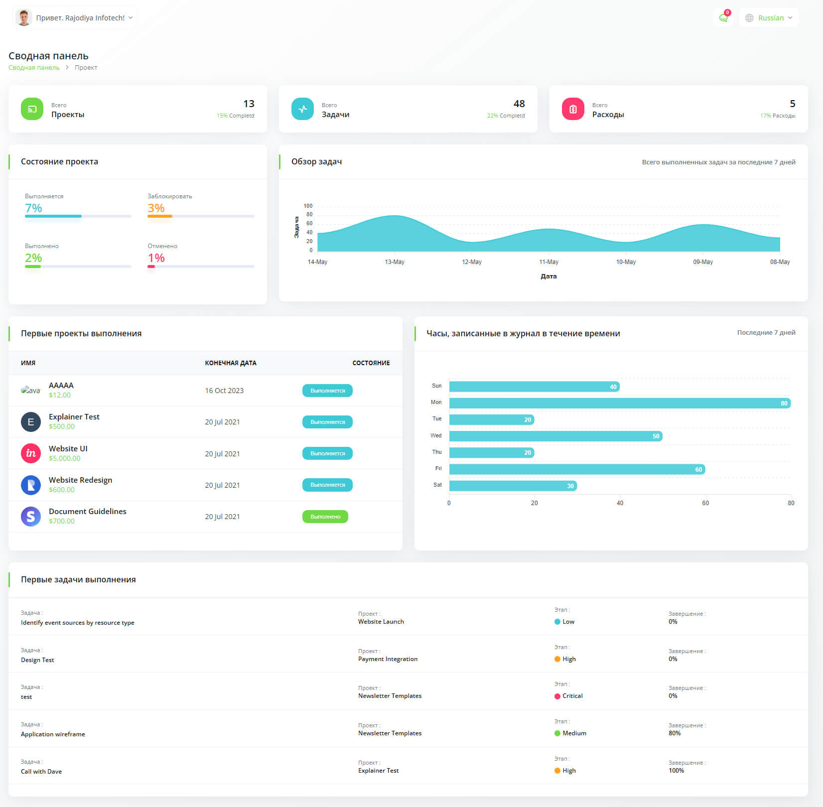 ERP system template