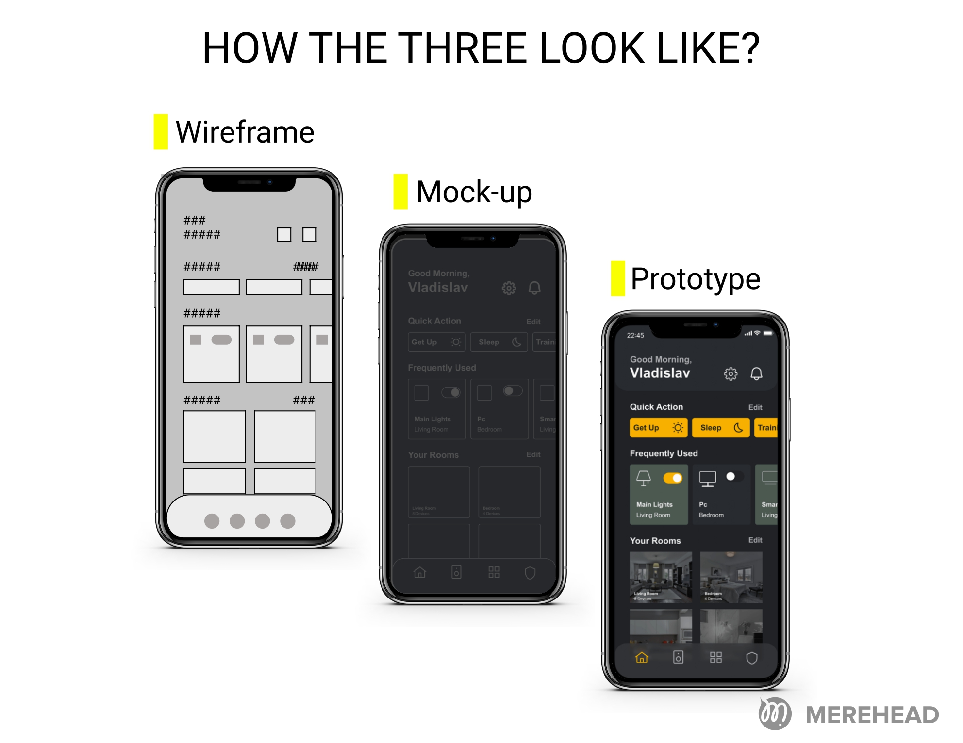 Difference between wireframe, mock-up, and prototype