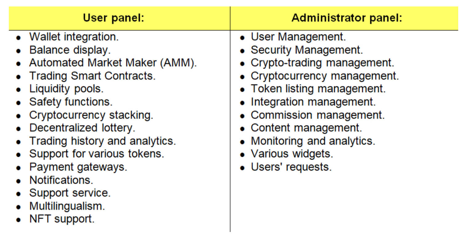 Key features and functions that are often considered in DEX development