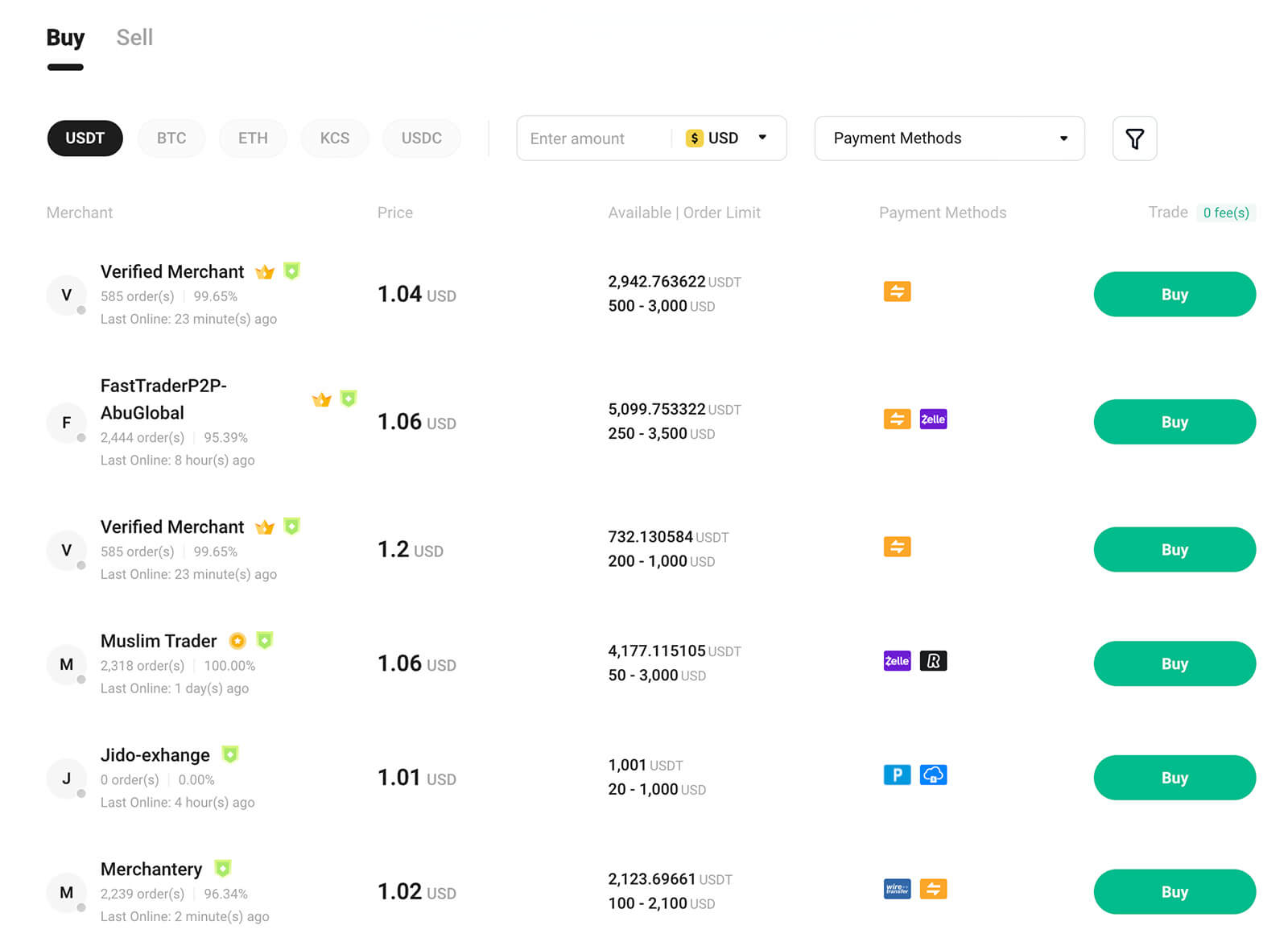 kukoin p2p page