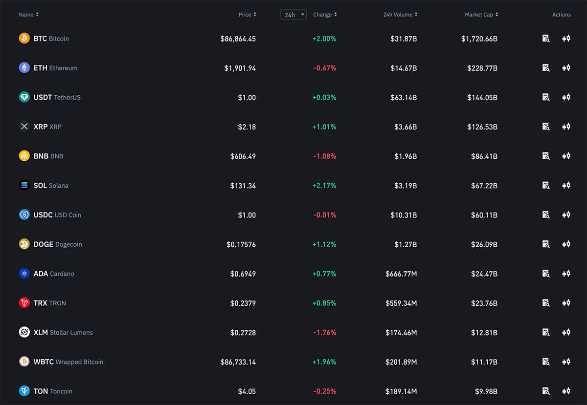 List of coins on Binance