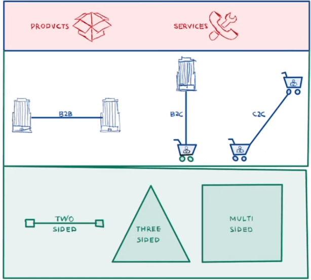 Structure du marché