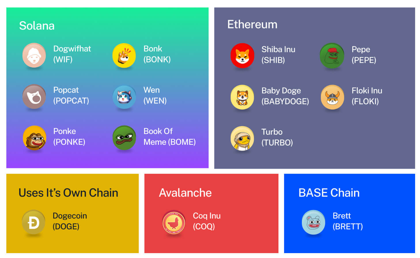 blockchains of memecoins