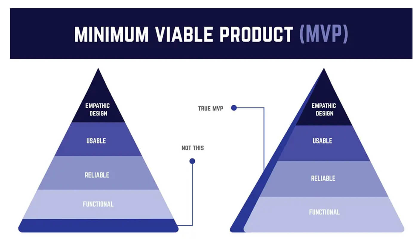 mvp structure