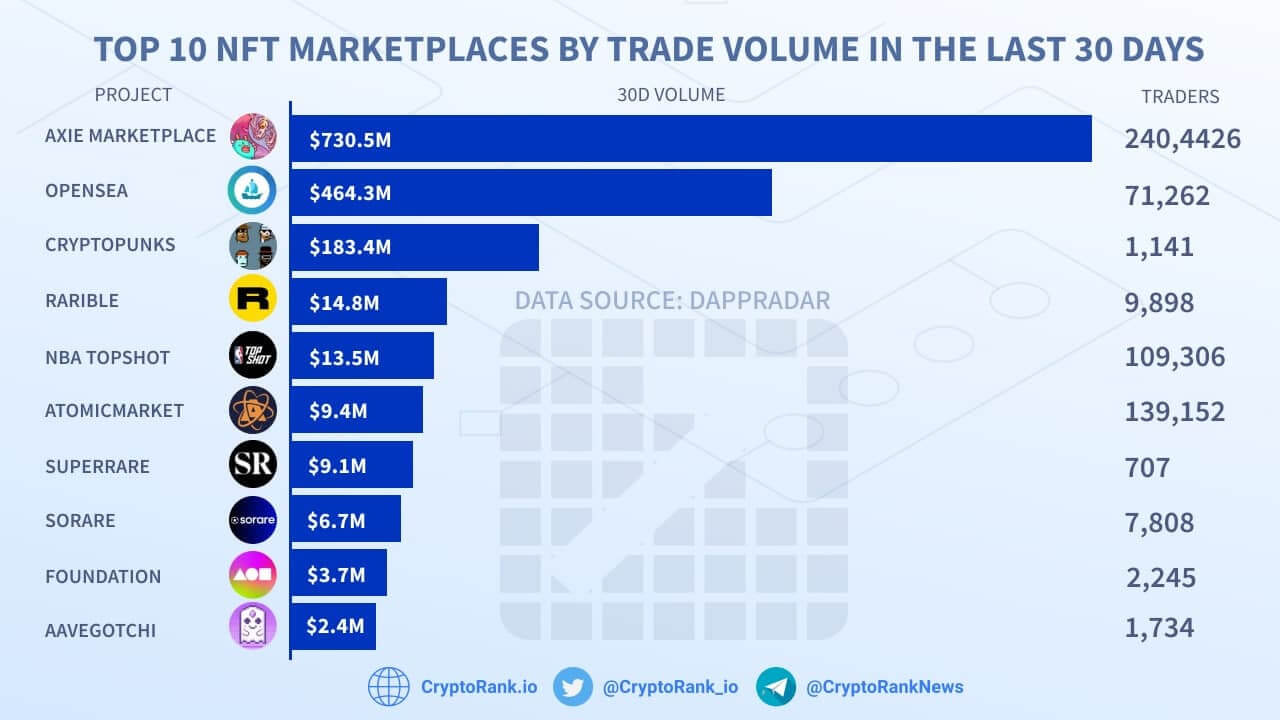 nft marketplace market