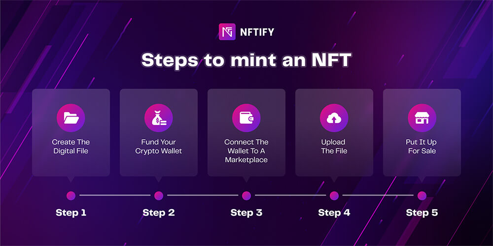 how to mint an nft