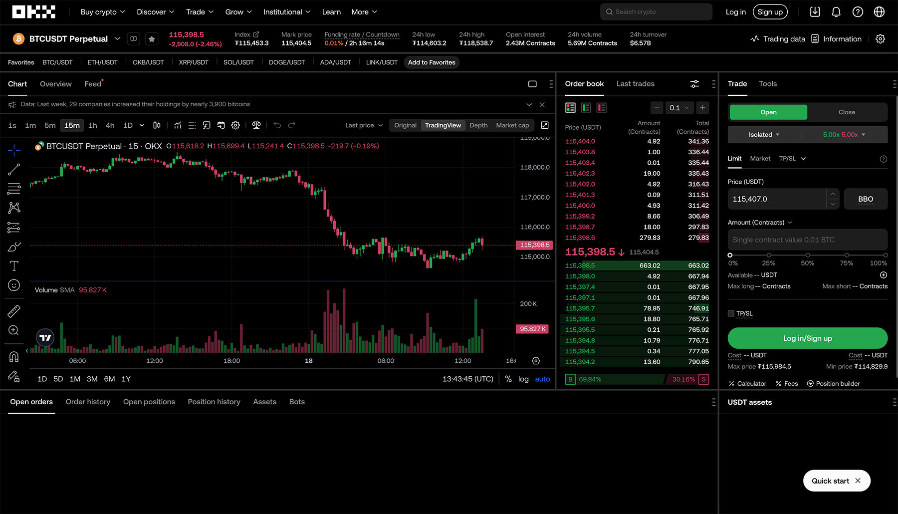 OKX Futures