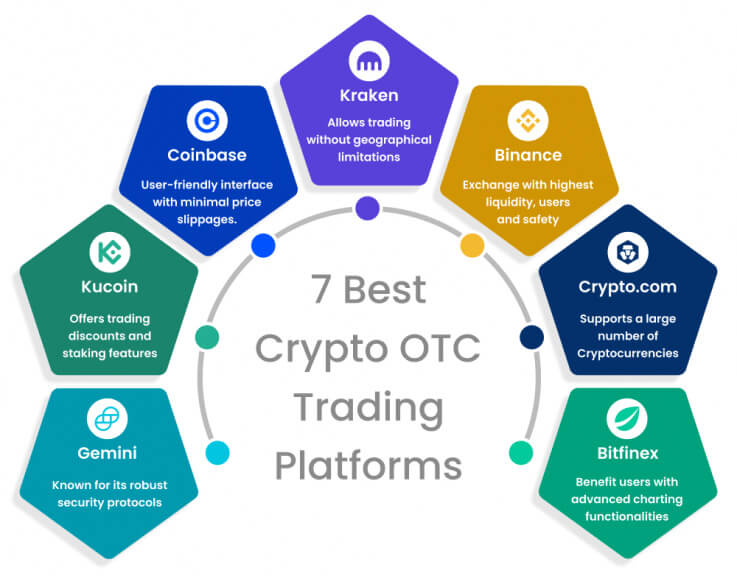 OTC Exchanges