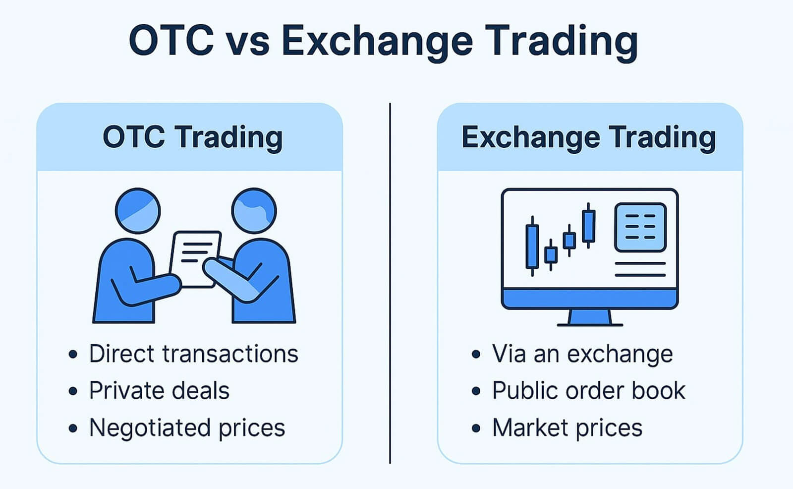 OTC Exchange vs. Standard Cryptocurrency Exchange