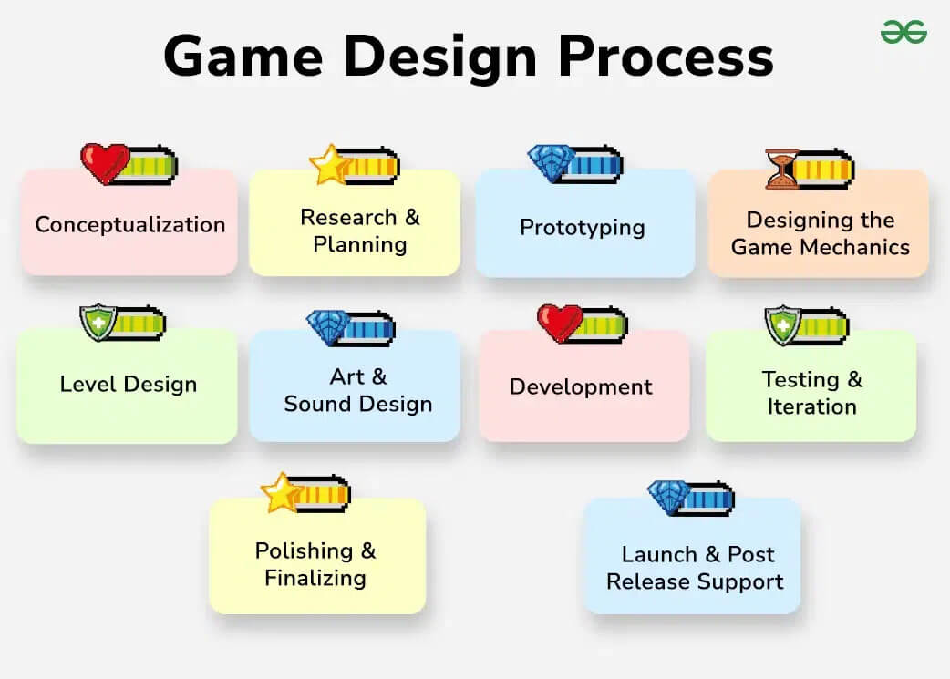 p2p development process
