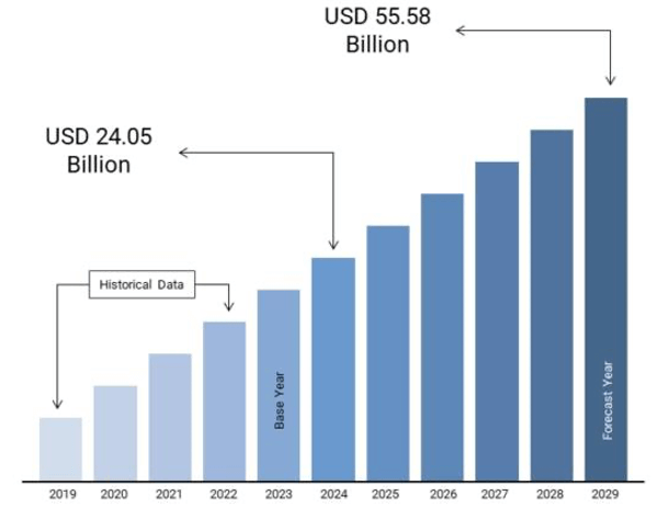 Avaliação de mercado de crowdfunding