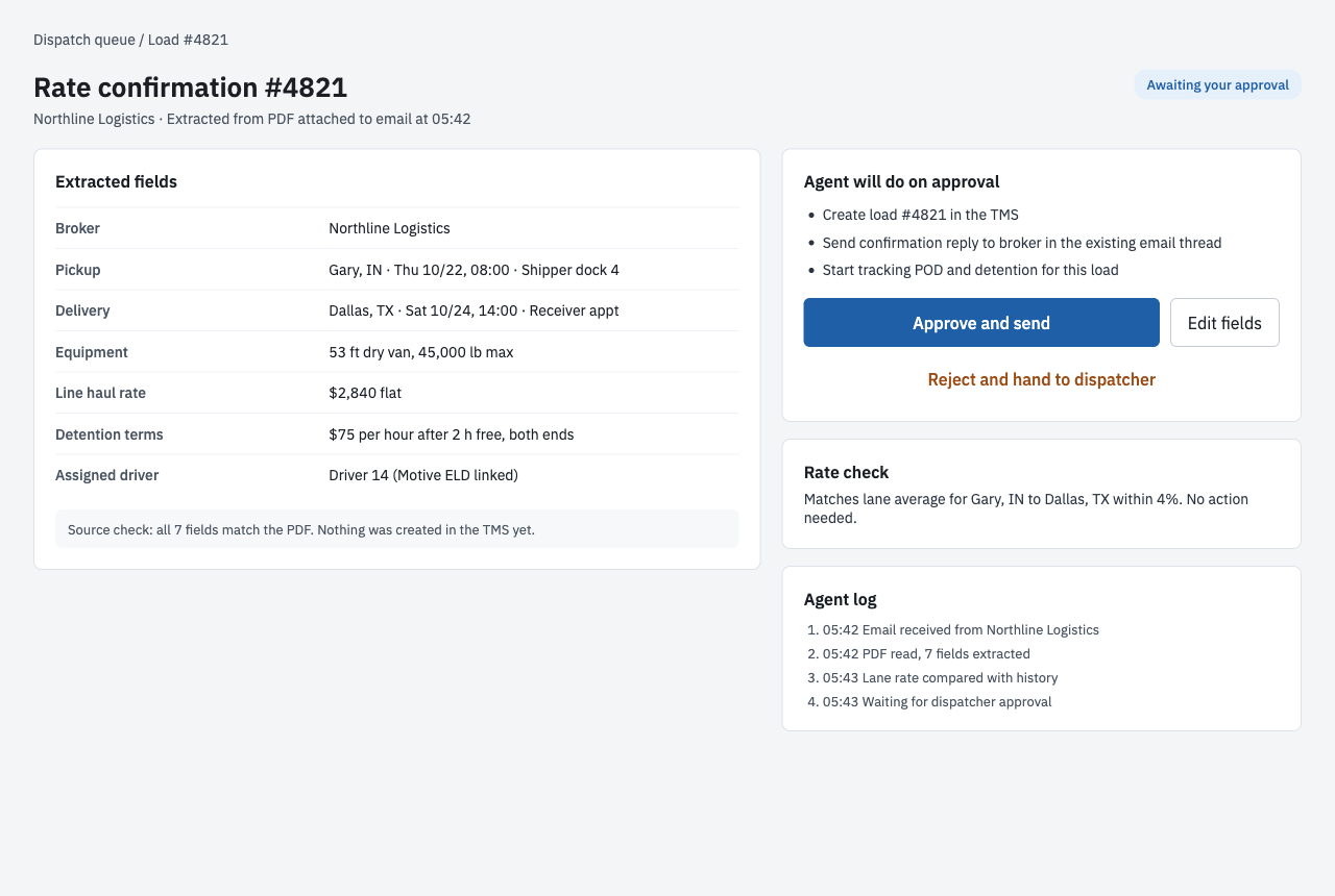 Rate confirmation review