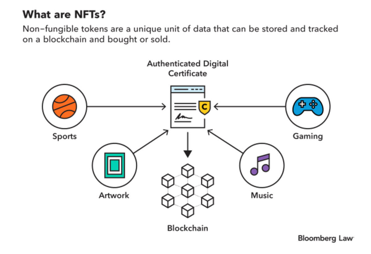 Explanation of the specifics of NFT-tokens