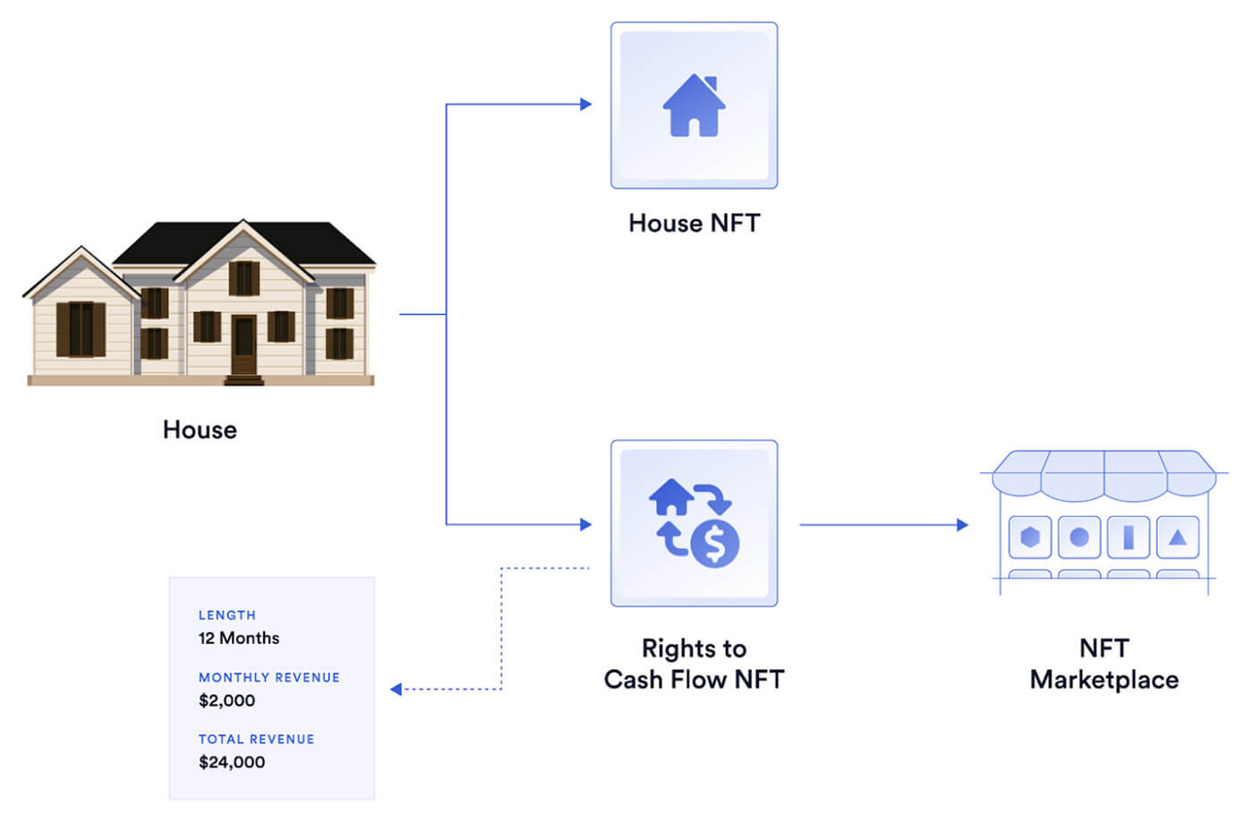How does Real Estate Tokenization Work