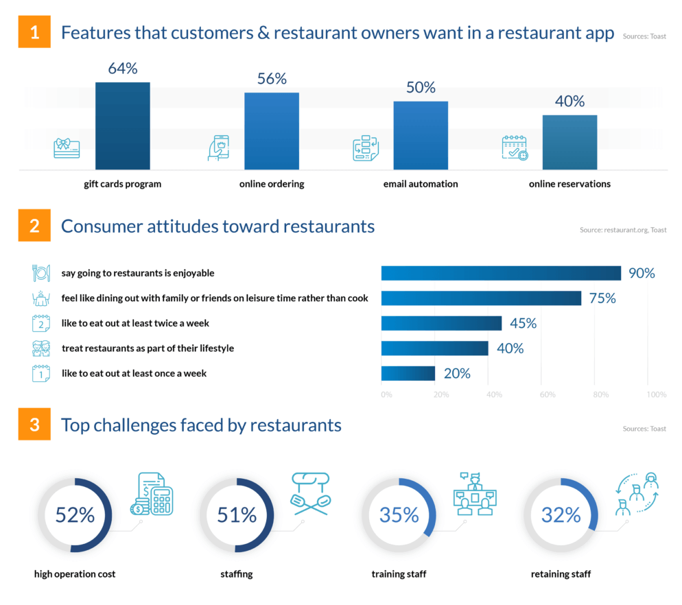 Une application mobile augmente le succès de votre entreprise.