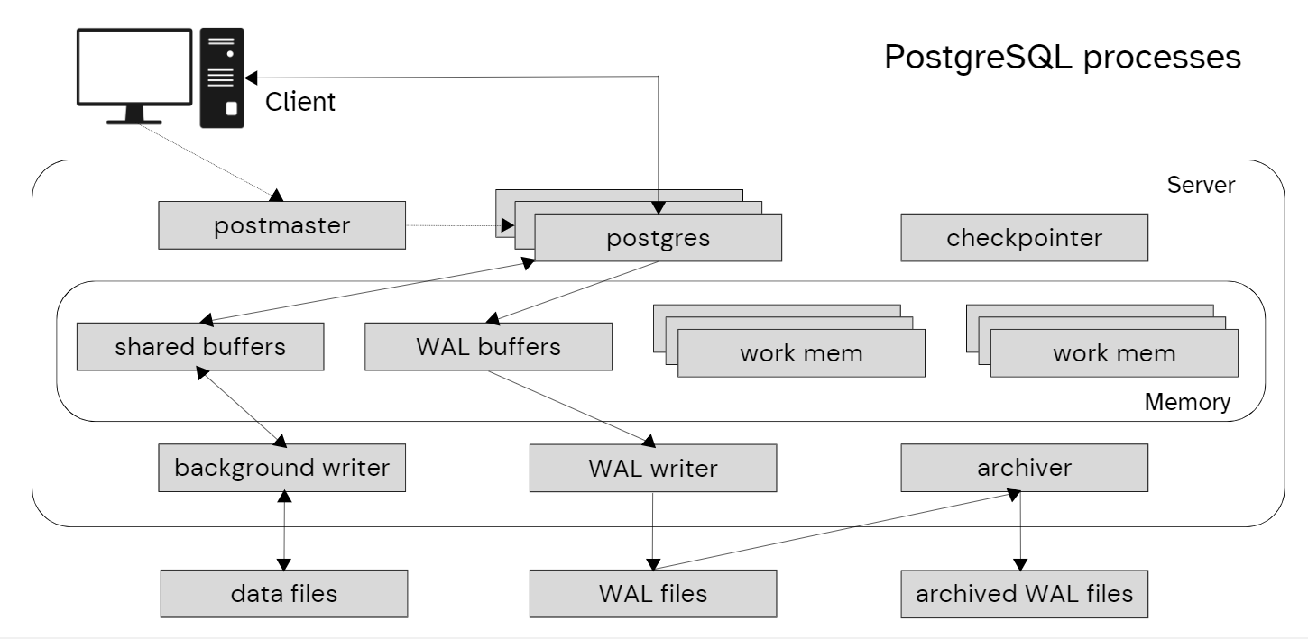 BackEnd Developer Skills For 2024 Merehead