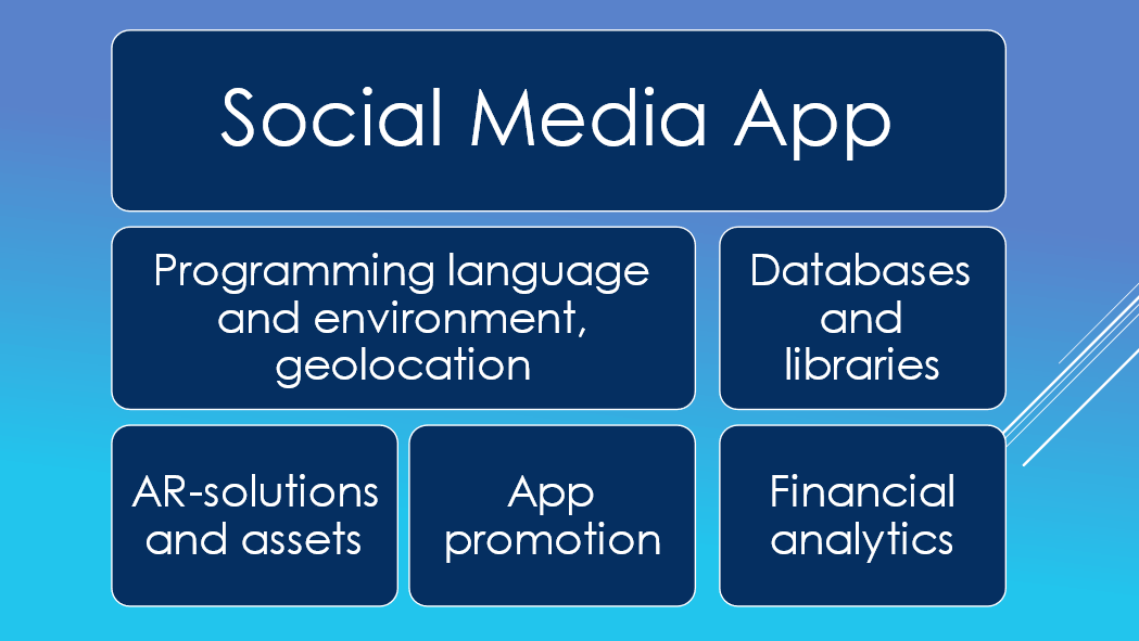 How to Make a Social Media App