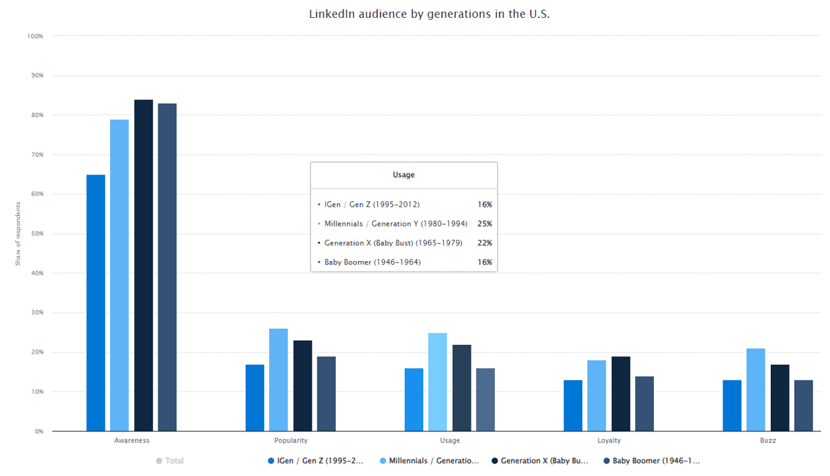 How to Make a Social Media App