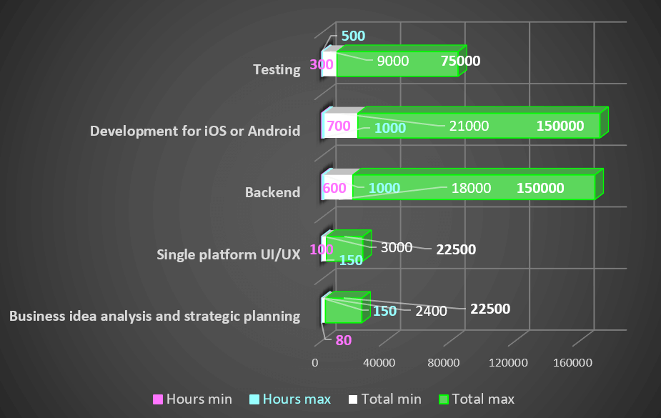 How to Make a Social Media App