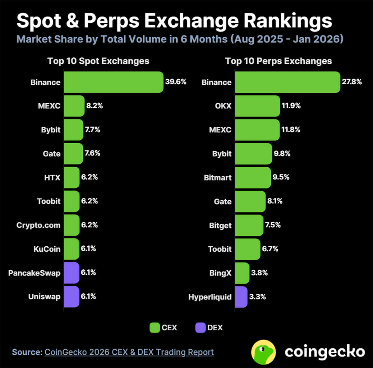 spot preps exchange ranking