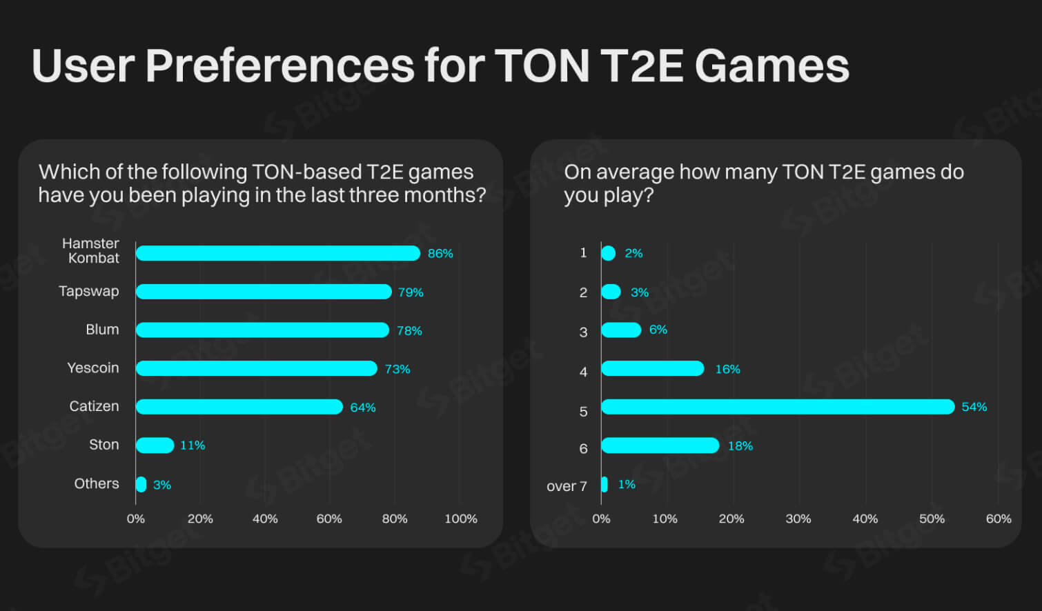 preferences of t2e