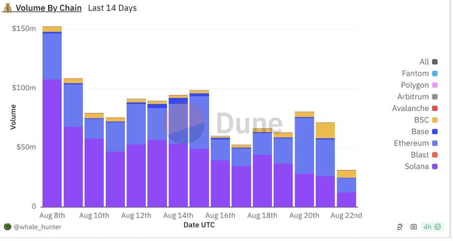 How To Create A Trading Bot On Telegram Merehead