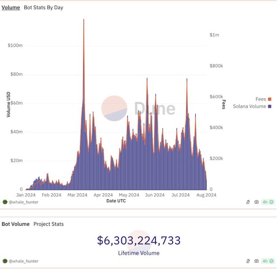 How To Create A Trading Bot On Telegram Merehead