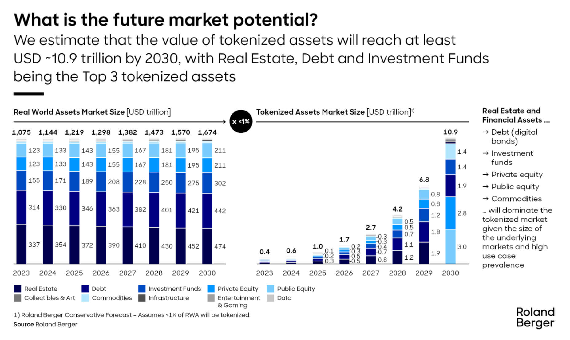 tokenization real estate market
