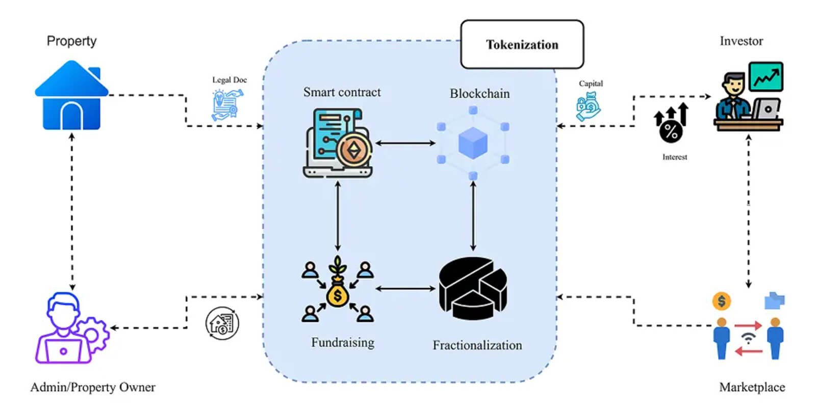 How NFT Real Estate Works