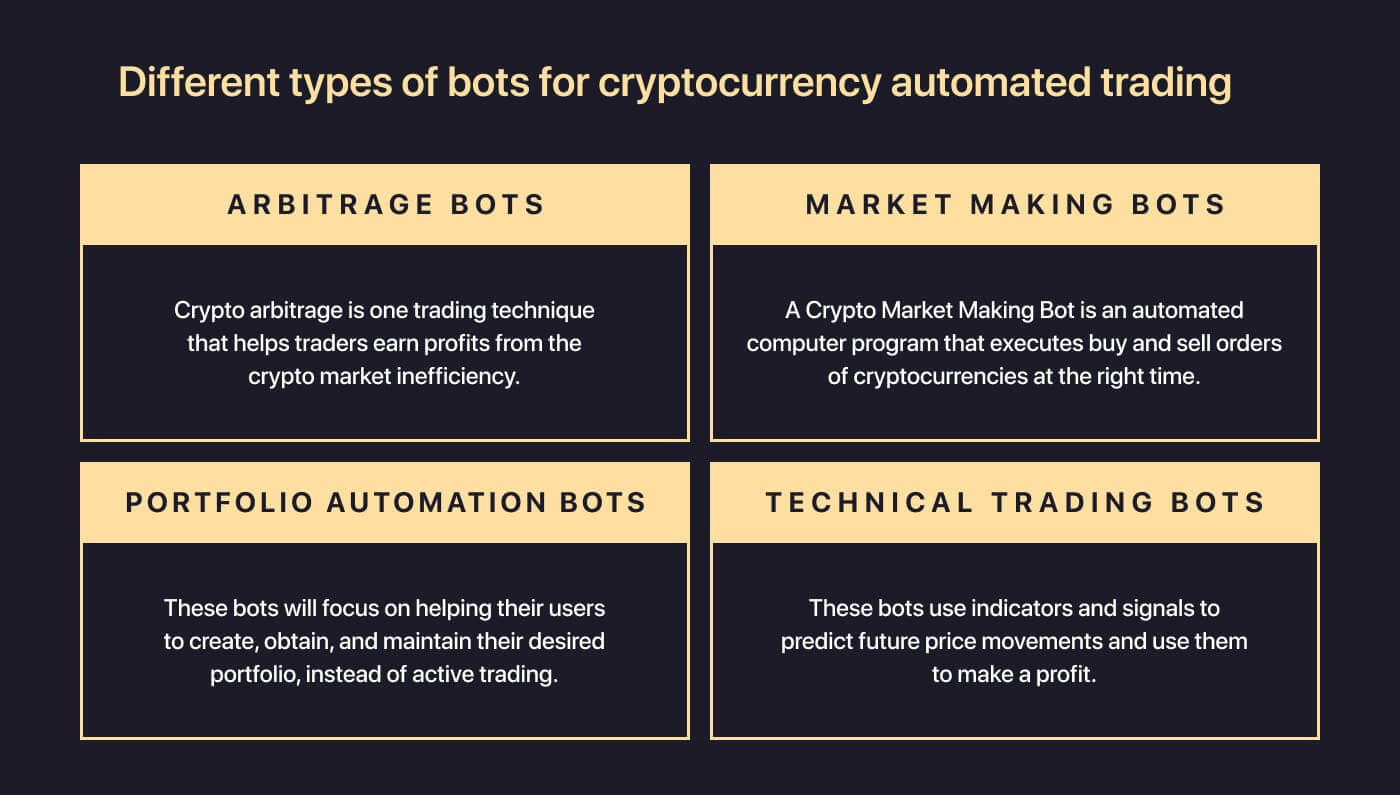 Types of Crypto Trading Bots
