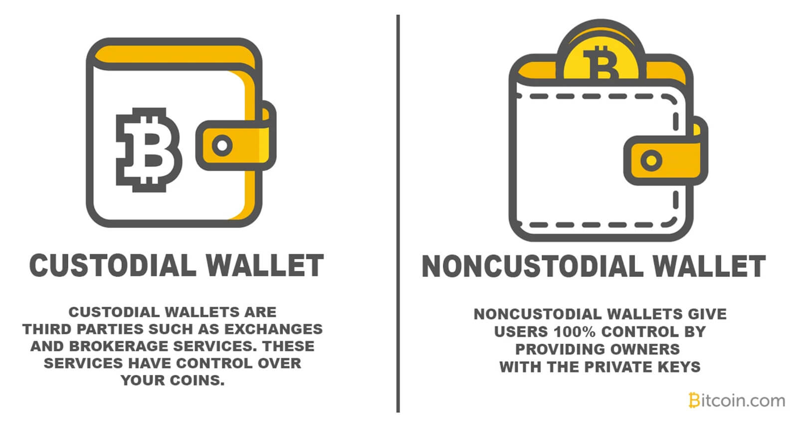 Custodial vs Non-Custodial