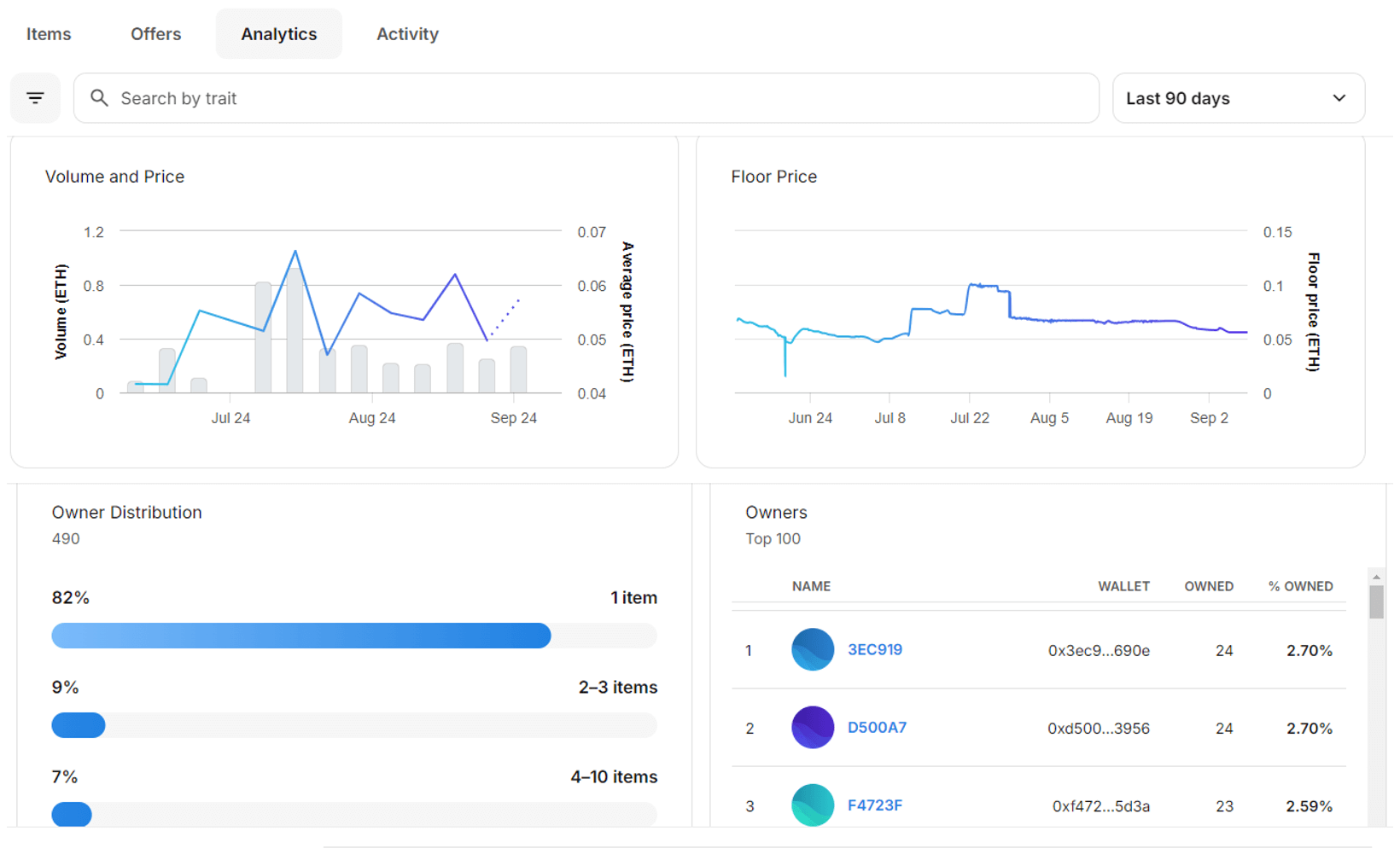 Web3 Marketplace Development Merehead