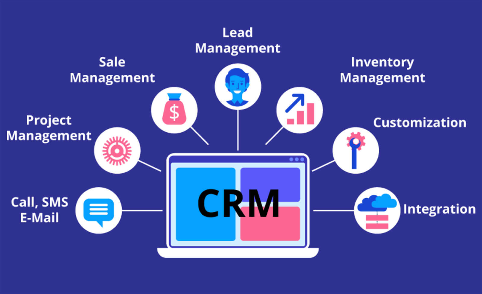 Dlaczego potrzebujesz niestandardowego CRM