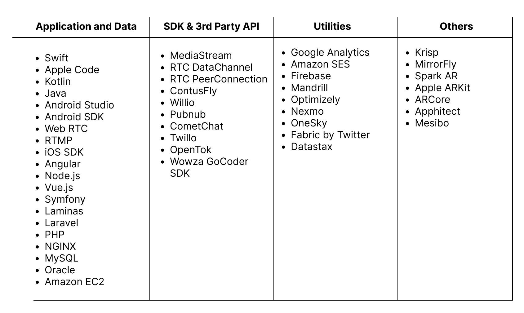 zoom stack