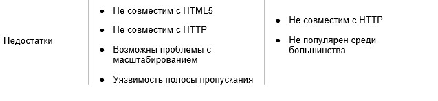 Какой Протокол Стриминга Лучше для Вас: RTMP или RTSP