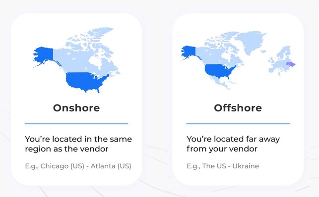 Onshoring means hiring a developer in the same country as your business; offshoring means hiring a development company in another country
