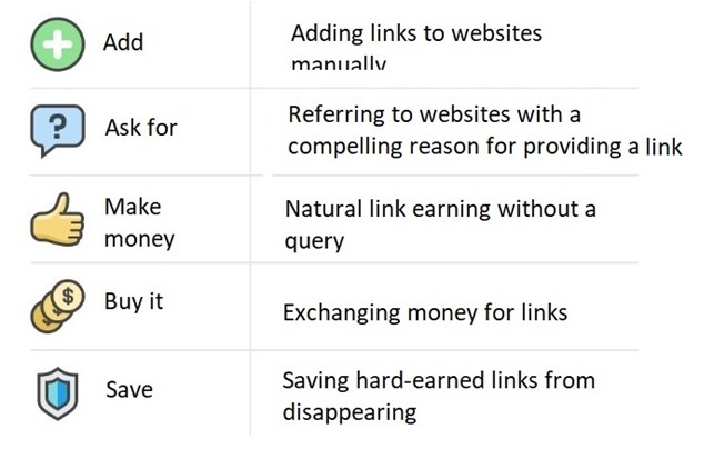 Link building methods