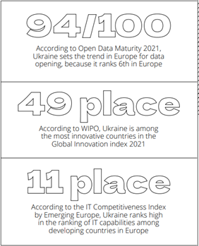 Ukrainian developers