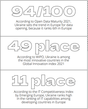 Украинские разработчики