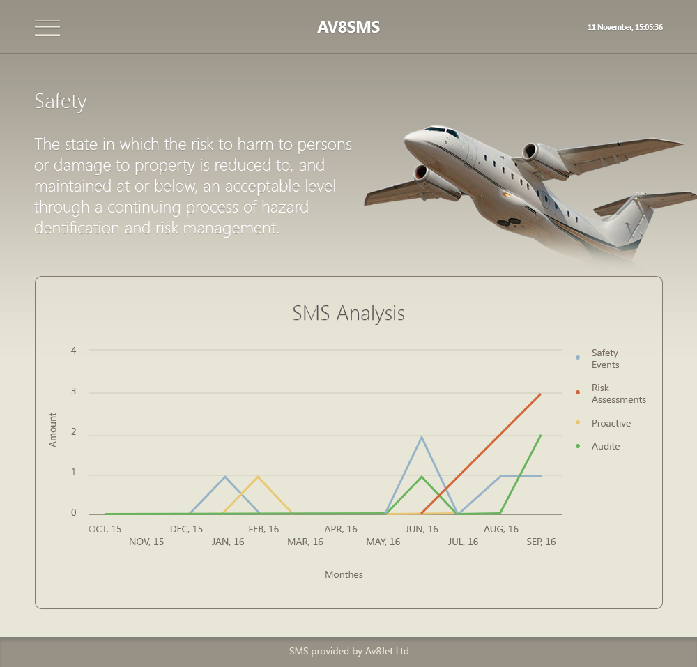 Web system for flight company - Web system - Web-Development - Merehead Development