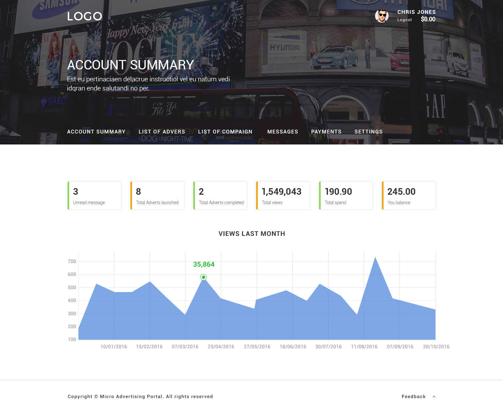 Micro Advertising Portal - Management system - Web-development - Merehead Development