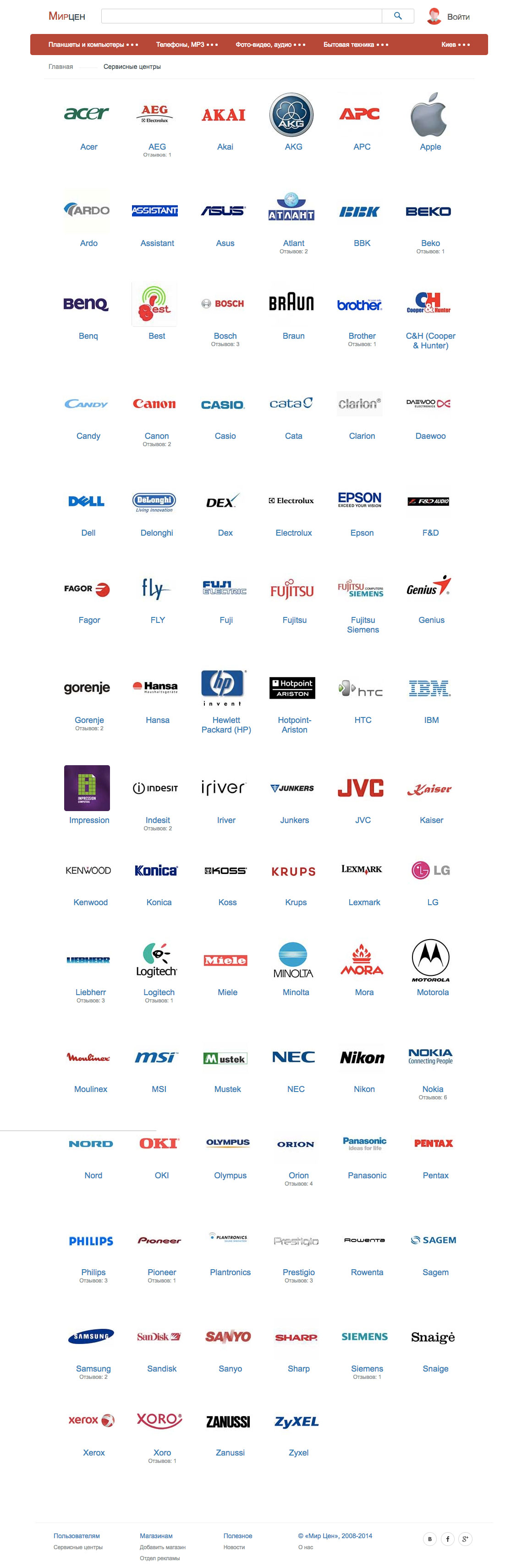 Mircen - E-commerce project - Web-development - Merehead Development